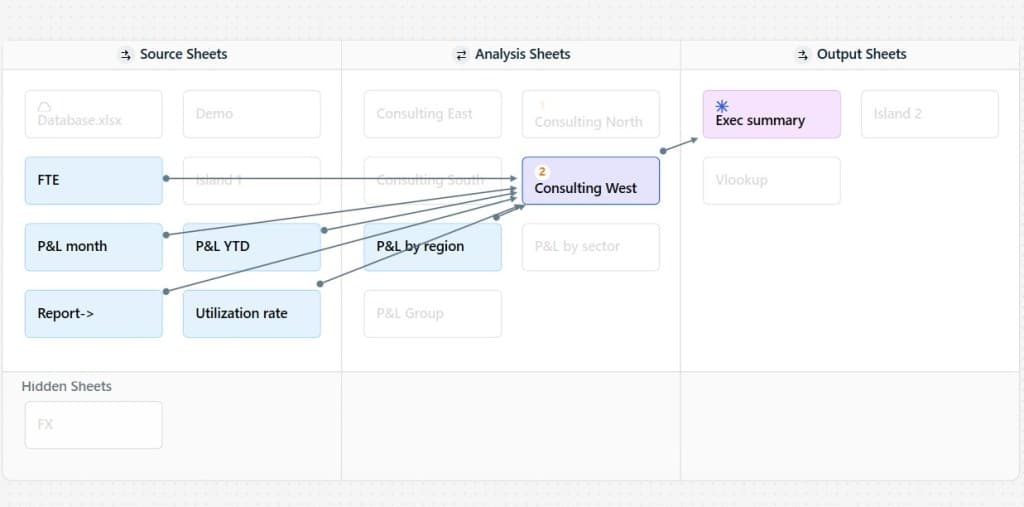 Friction Free Collaboration