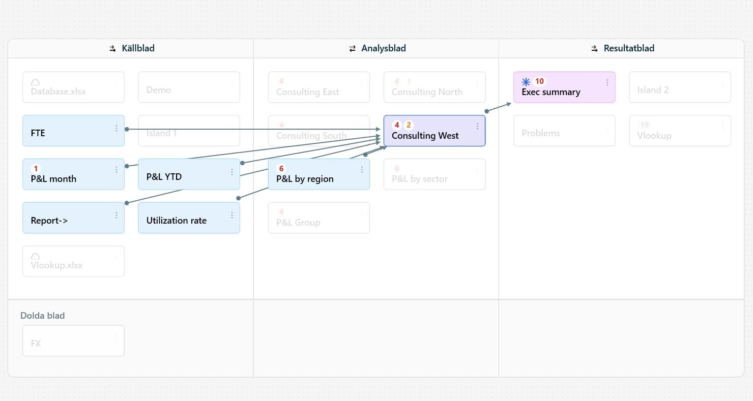 Friktionsfritt samarbete