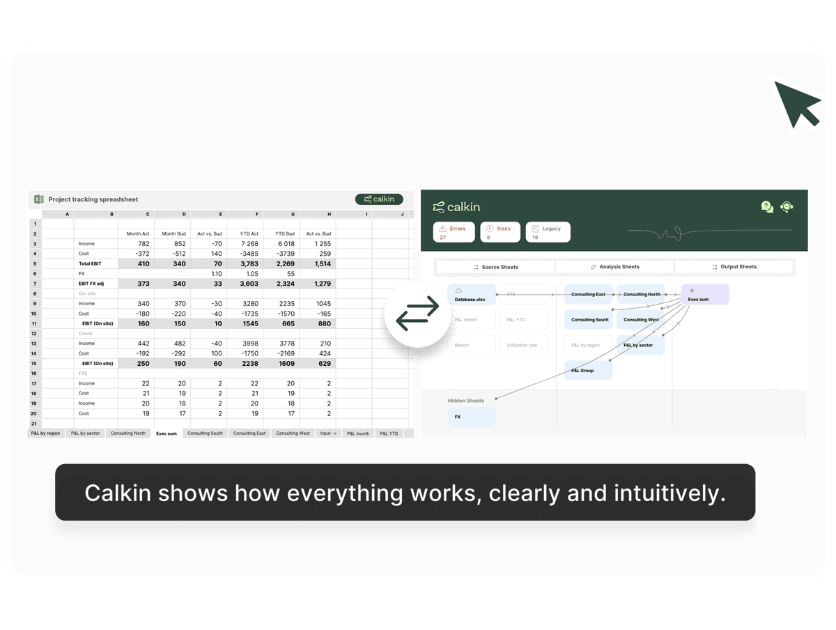 Calkin product overview