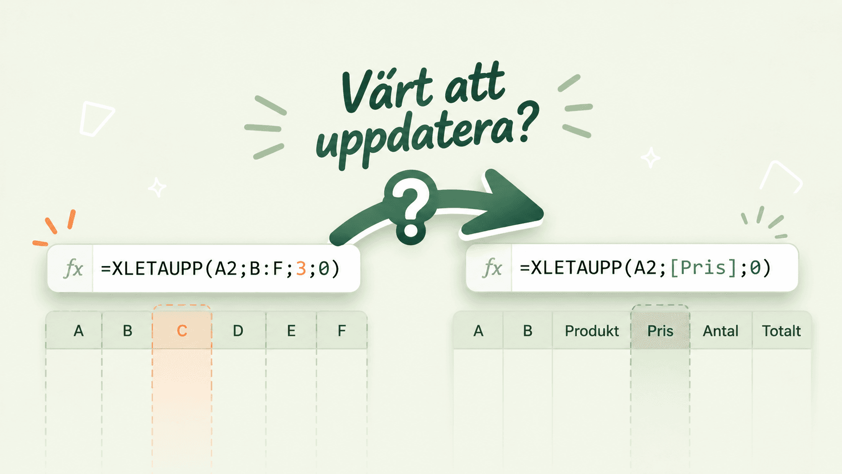 When is it worth updating a formula?