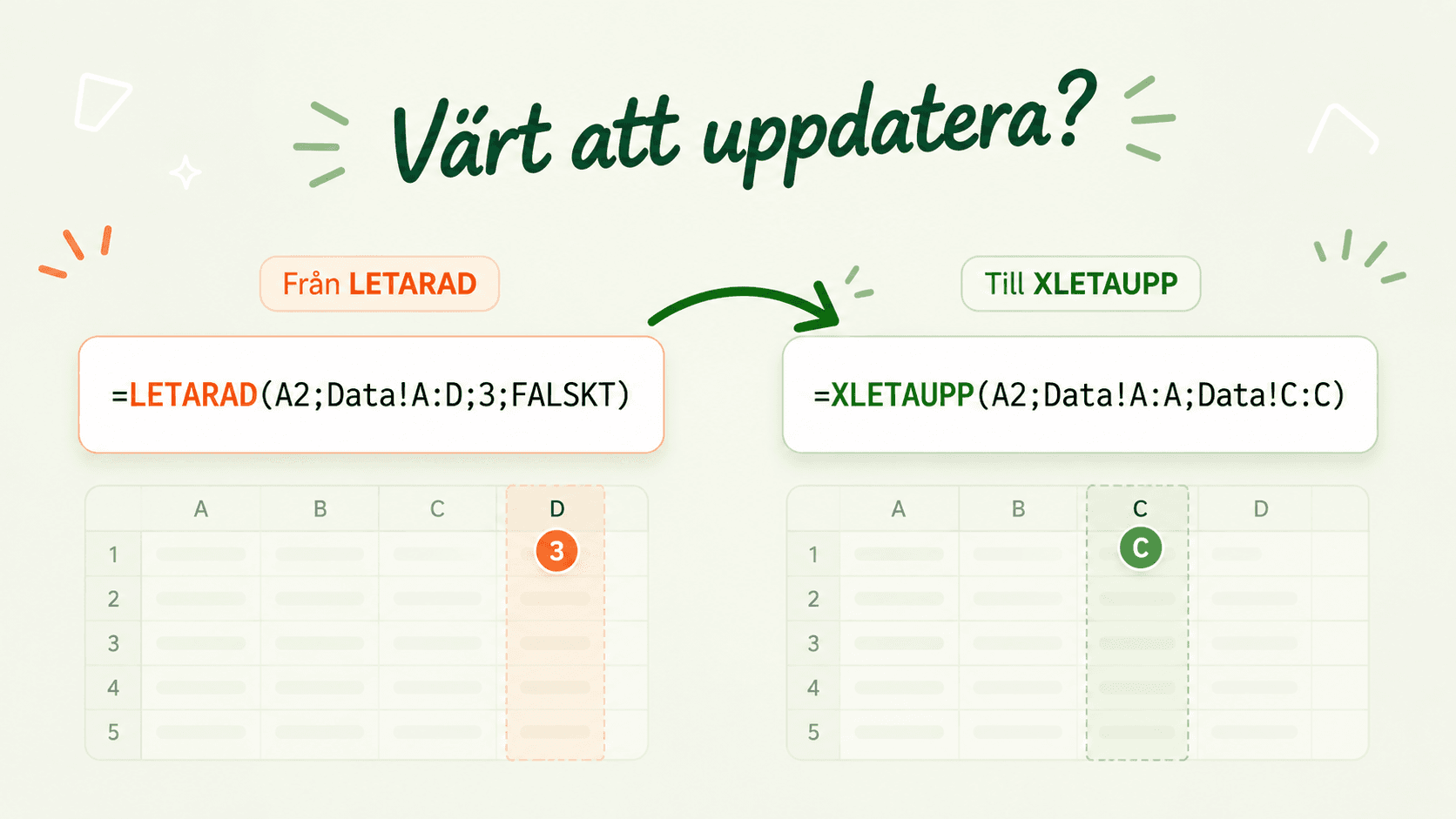 När är det värt att uppdatera en formel?