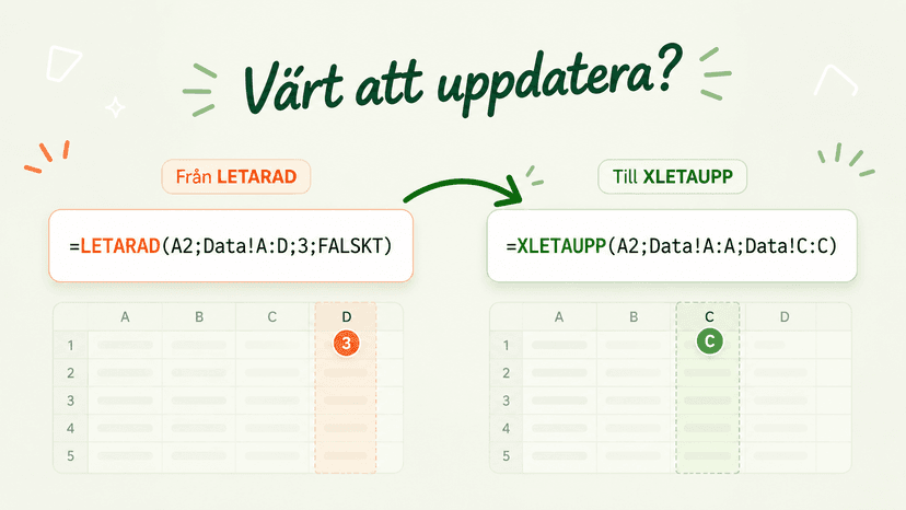 När är det värt att uppdatera en formel?